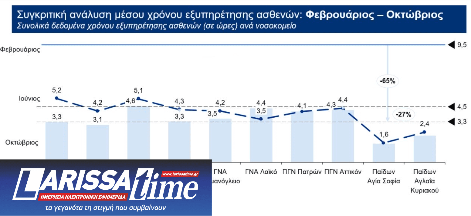 Α. Γεωργιάδης: 3,5 ώρες αναμονή στα Επείγοντα με «βραχιολάκι»-1